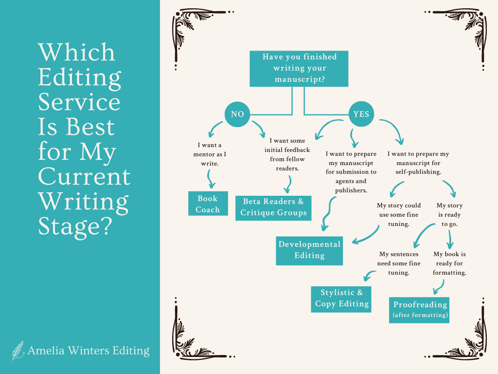 Which Editing Service Is Best for My Writing Stage? - Amelia Winters ...